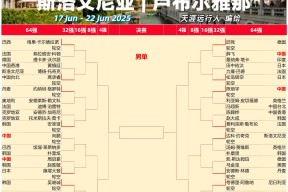 九游娱乐-波尔图训练开放日；集结日调整名单引欢呼；法国杯在即；赛程密集仍需轮换-九游娱乐