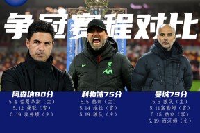 九游sports-赛地聚焦——英超窗口期热度飙升；西汉姆迎来里程碑；目标明确；资深球员宣示担当的简单介绍-九游sports