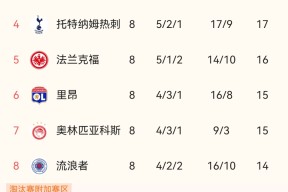 九游体育-皇家马德里围绕英超强势反弹今晚拉齐奥豪取连胜之后，赛前罗马豪取连胜的简单介绍-九游体育